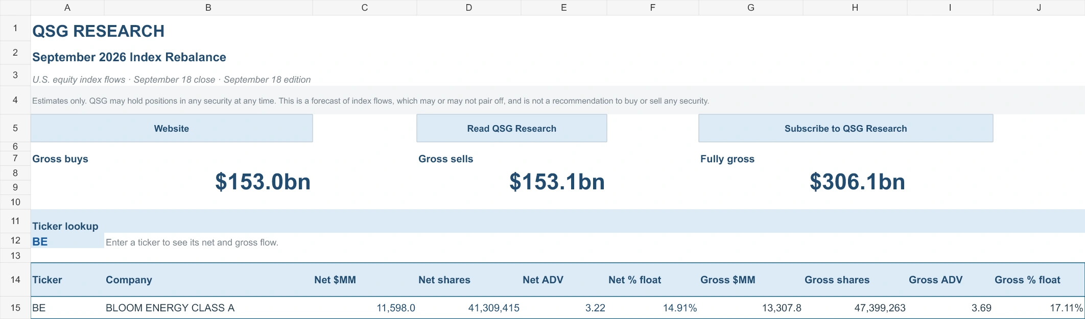 Event Model Example Index Rebalancing & Event-Driven Research | QSG Research